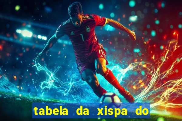 tabela da xispa do jogo do bicho